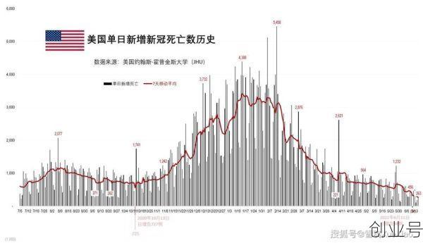 美国新冠肺炎确诊病例已达62086例(新冠肺炎美国死亡率)