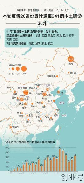 3月来本土感染者超32万例涉30省份(本轮本土疫情波及17省43市)