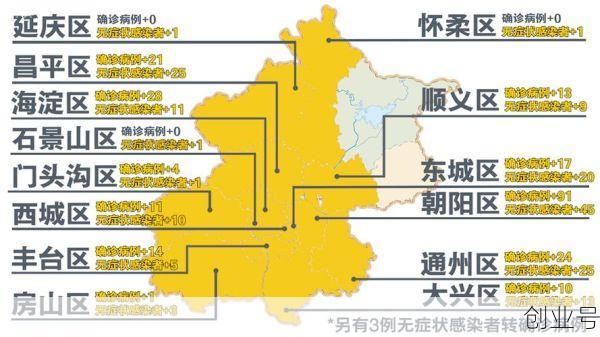 北京24小时内新增38例本土感染者（北京疫情最新消息今天新增病例3）