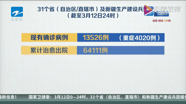 31省区市新增本土确诊2204例(新增确诊病例最新通报)