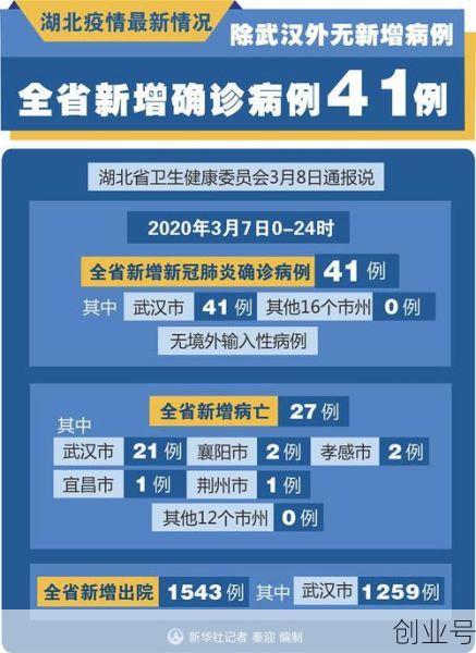 花都疫情最新消息今天新增了15例（湖北疫情最新消息）
