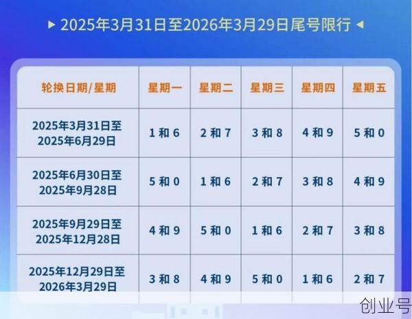 北京限行尾号时间表2024最新（北京限行免罚规定最新）