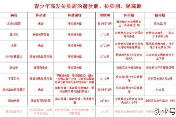 长春发烧中学生回家隔离传染家人（长春发烧去医院会被隔离吗）