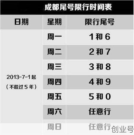 成都限行时间新规2020年8月（成都限号规定 时间）