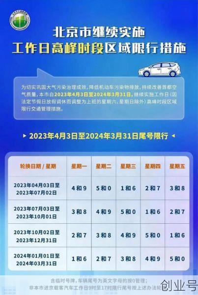限号2024年最新限号时间表（新的限号时间查询）