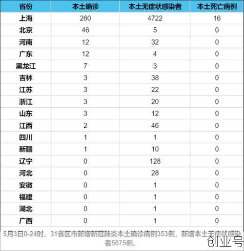 31省区市新增94例本土确诊（31个省今天新增多少例）