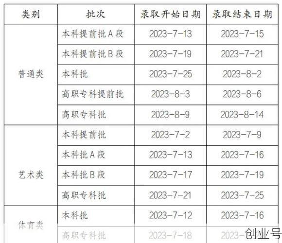 重庆高考时间2023年时间表（2024年重庆市高考时间）