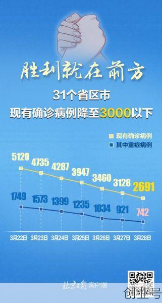 31省区市新增境外输入28例(31个省今天新增多少例)