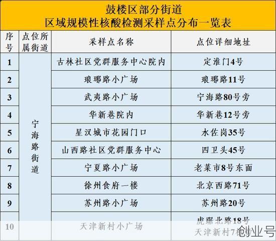南京一核酸阳性人员不知去向?(南京发现一例新冠阳性)