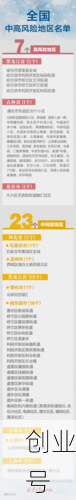 北京现有高中风险区7 28个(北京报考高中可以跨区吗)