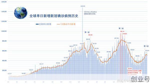 专家:应早准备应对第二波疫情冲击 预计何时到来