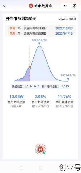 中国新冠疫情开始和结束时间