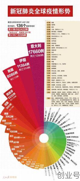 中国新冠肺炎确诊多少人