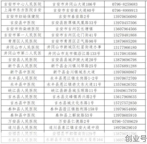 江西吉安疫情严重吗