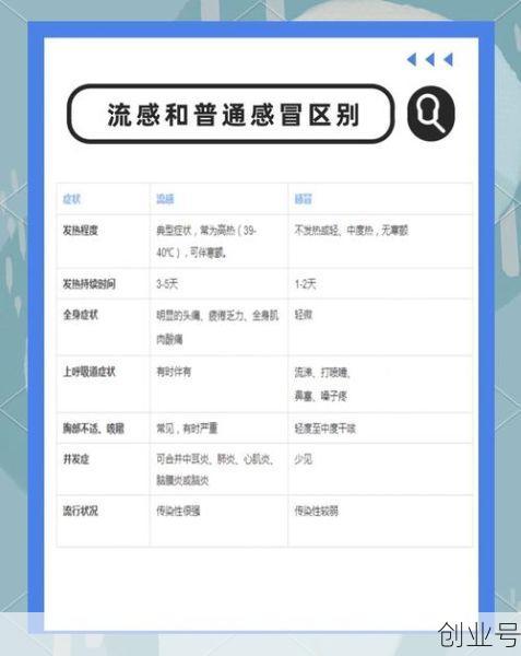 流感和普通感冒怎么区别