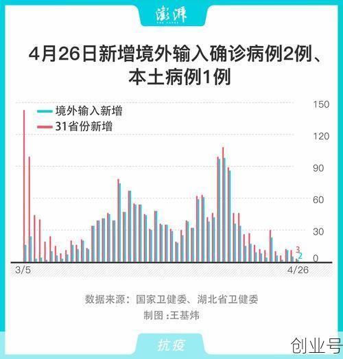 31省新增10例确诊	，均为境外输入，如何做好境外输入的防控？