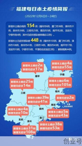 31省新增2157例本土确诊(31个省今天新增多少例)