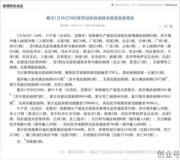 31省区市新增确诊病例20例（20日新增病例）