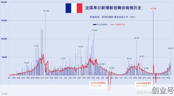 美国单日新增确诊近135万例（纽约单日新增病例）