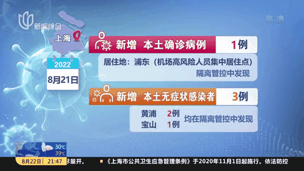 上海疫情最新情况最新消息今天(疫情最新消息今天山西)