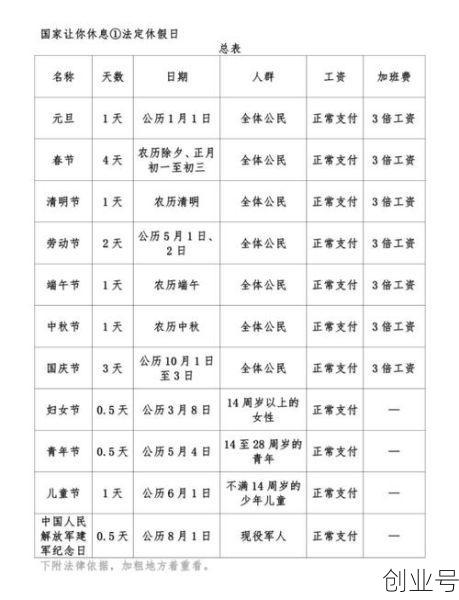 五一节法定假日几天2021(节假日补休一天算几天)