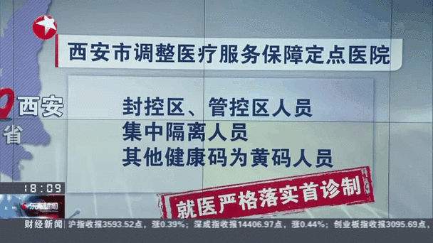 西安1名门诊部工作人员确诊(陕西西安一确诊病例)