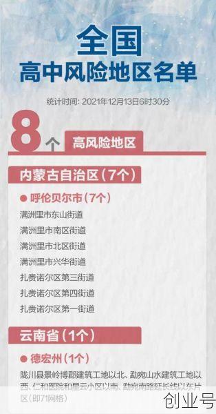 黑龙江三处调整为中风险地区(黑龙江9个中风险地区)