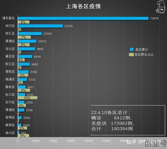 上海新增本土确诊1006例(新增确诊病例最新通报)