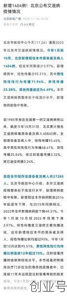 北京有感染者自行服药未报告(北京女性HIV感染者)