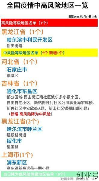 全国目前有36个中风险地区（高风险国家地区名单查询）