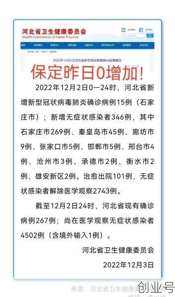 关于疫情!河北2市最新通告(河北发布最新疫情通报)