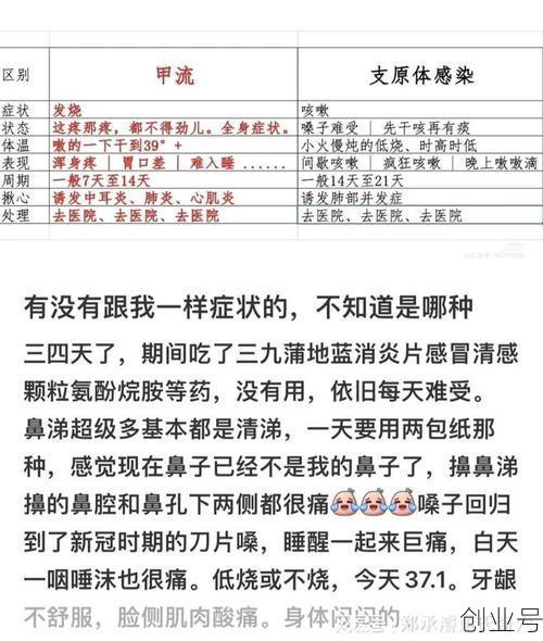 嗓子疼了四天了确诊新型肺炎(新冠嗓子疼的缓解方法)