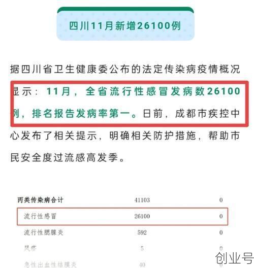 四川昨日增本土确诊病例5例(新增确诊病例最新通报)