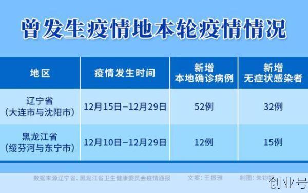 郑州本轮疫情为何难以控制（控制疫情爆发的有效措施）