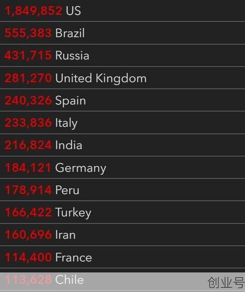 美国新冠肺炎超707万例（新冠肺炎病例）