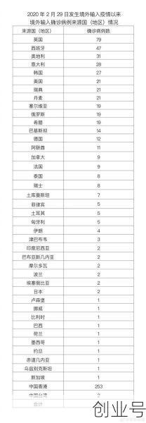北京新增36例本土感染者（今天北京感染了多少人）
