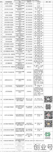 天津这些地方紧急核酸检测(核酸检测去哪里做)