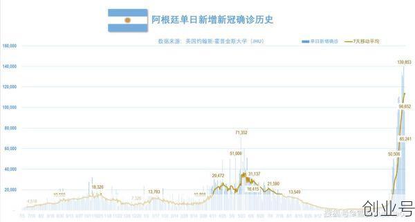 美国单日新增超3.1万例(昨日全球17国日增确诊超千例)