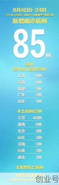 31省区市新增确诊10例（31个省区市报告新增确诊病例）