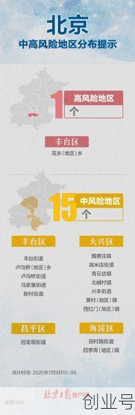 全国现有中风险地区66个（低风险区域有哪些）
