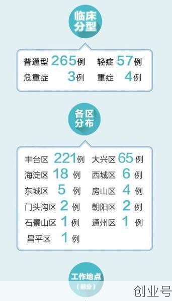 北京现有39个中风险地区(北京现在有疫情吗)