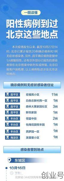北京丰台新增病例轨迹公布(北京新增病例活动轨迹今天)