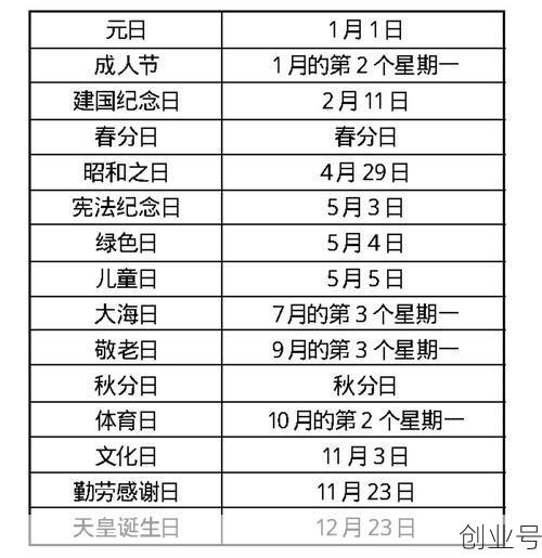 国家法定节假日是哪几天(法定13天是哪13天)