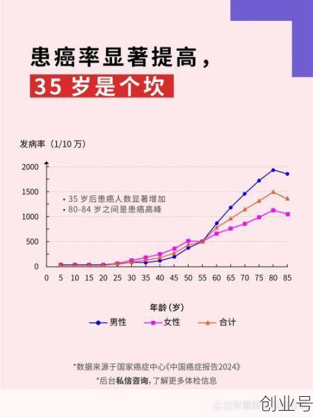 全球累计确诊1506万(全球癌症统计2023)
