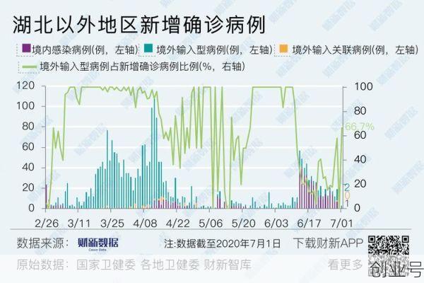 北京新增16例本土确诊(武汉新增确诊)