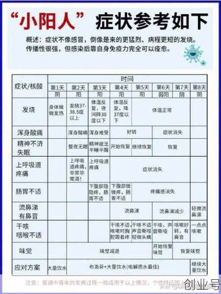 哈尔滨复阳无症状感染者(10问了解新冠复阳和再感染)
