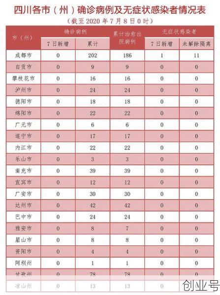 四川新增1例本土无症状(四川一例无症状感染者)