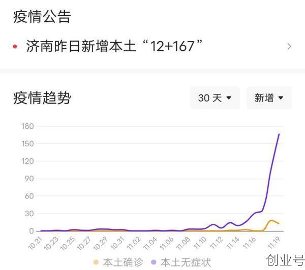 济南疫情为啥突然严重了(济南疫情最新消息今天)