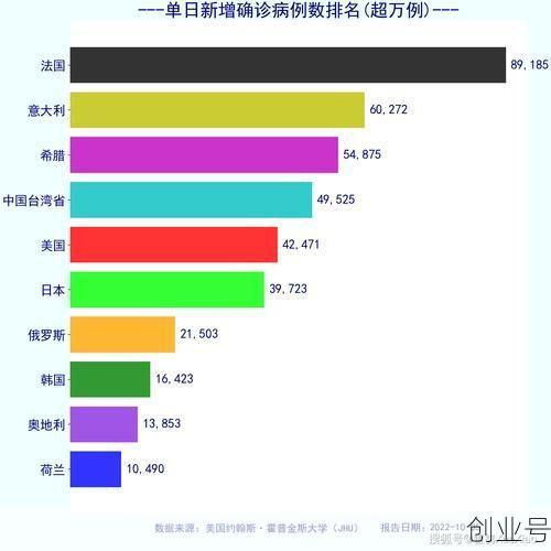 美国新冠确诊超106万(全球累计新冠确诊病例超2亿)