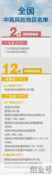 东莞新增一处中风险地区(东莞属于中高风险地区吗)